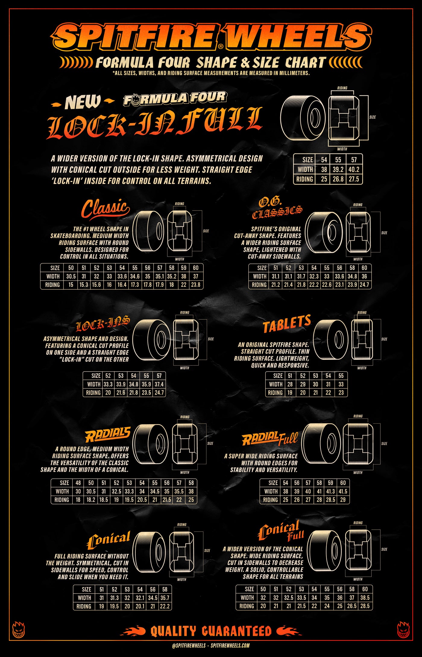 Formula Four Radial Full 99 Wheels